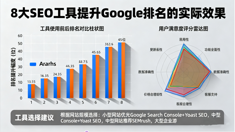 优化网站表现：8款实用工具助力提升搜索可见度