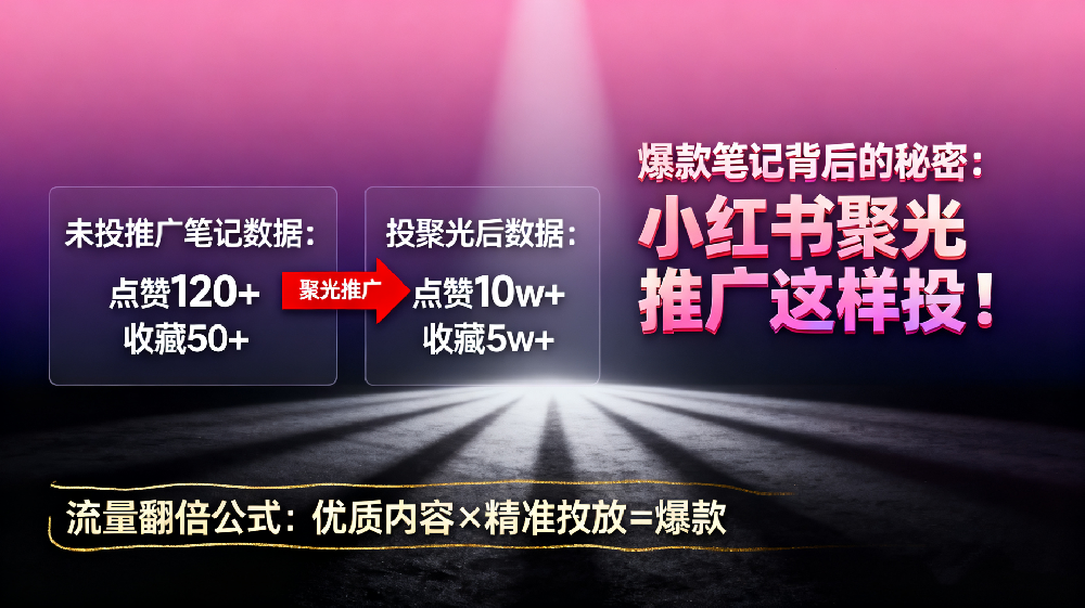 爆款笔记背后的秘密：小红书聚光推广这样投！