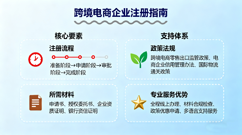 跨境电商企业注册指南：专业服务助您稳健启航