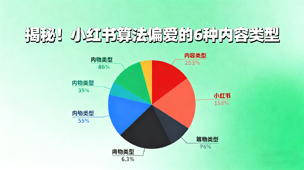 揭秘！小红书算法偏爱的6种内容类型