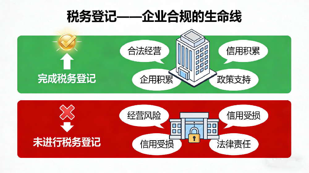 税务登记的重要性：每个企业都不能忽视的第一步