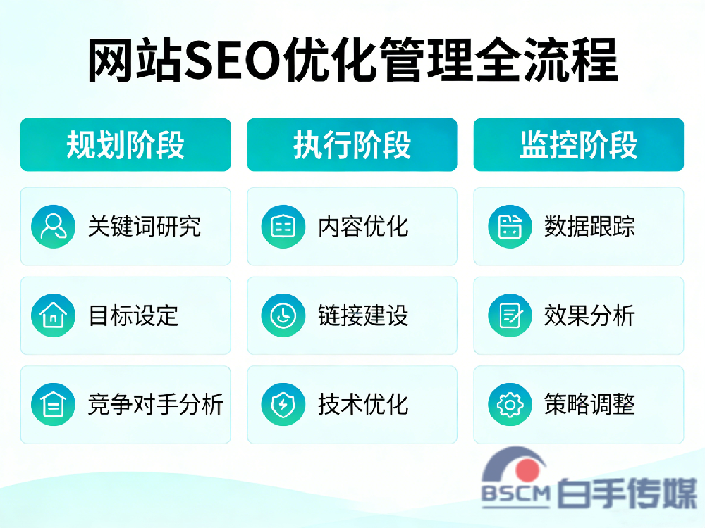 网站SEO优化管理全流程：规划、执行与监控