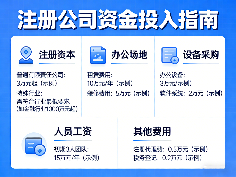 注册一个公司，需要投入多少资金