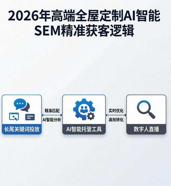 SEM竞价还有做的必要吗？哪些平台才是流量风口